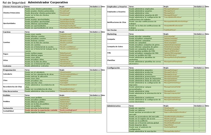 rol_administrador_corporativo_avanzado_espanol
