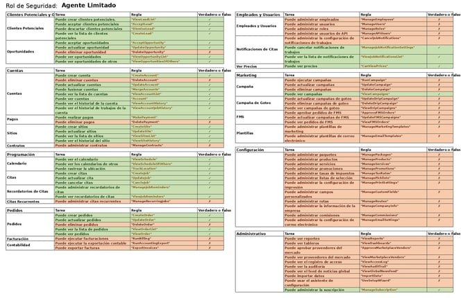 rol_agente_limitado_avanzado_espanol